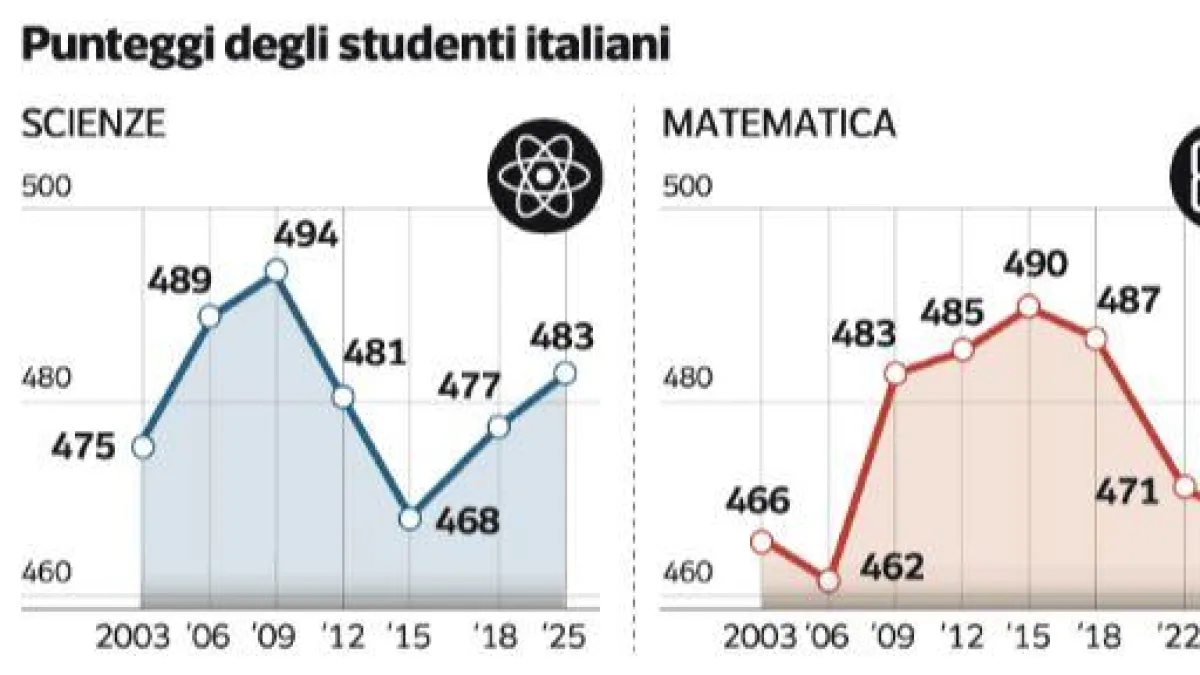 I bambini non danno mai fastidio
