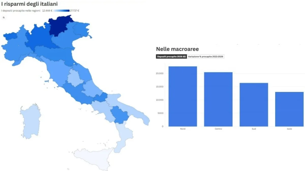 Chi ha più soldi in banca? La mappa delle regioni e la top 10 delle province: Bolzano la più ricca, Milano è ferma, corrono Piacenza e Lecco