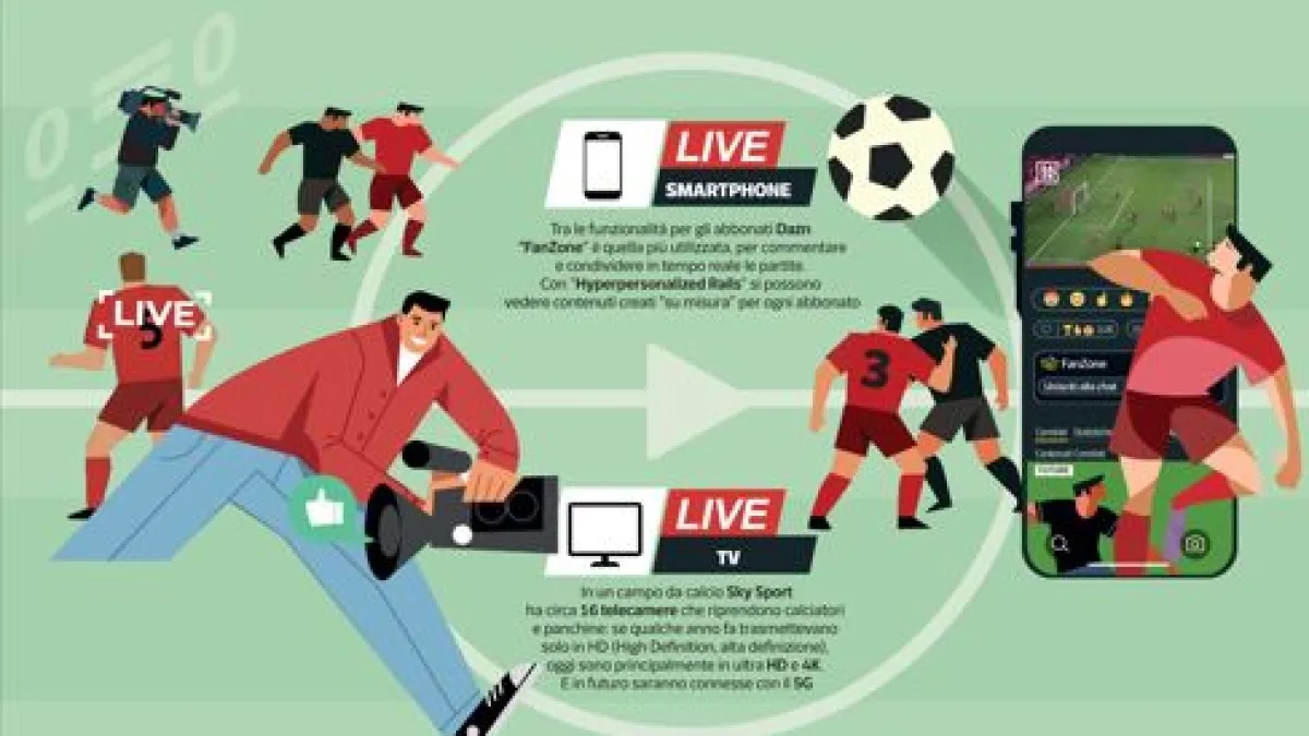Calcio, meglio allo stadio o in tv? Come AI, 4K e nuove tecnologie cambiano la partita