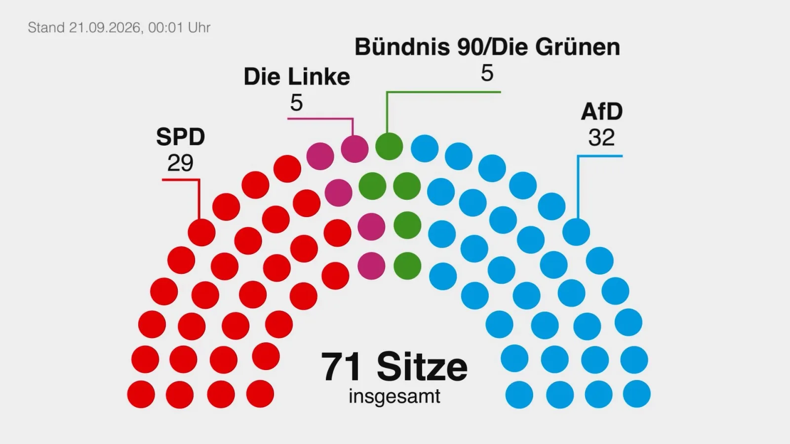 Landtagswahl in MV: Wer sind die AfD-Politiker, die in den Landtag einziehen?