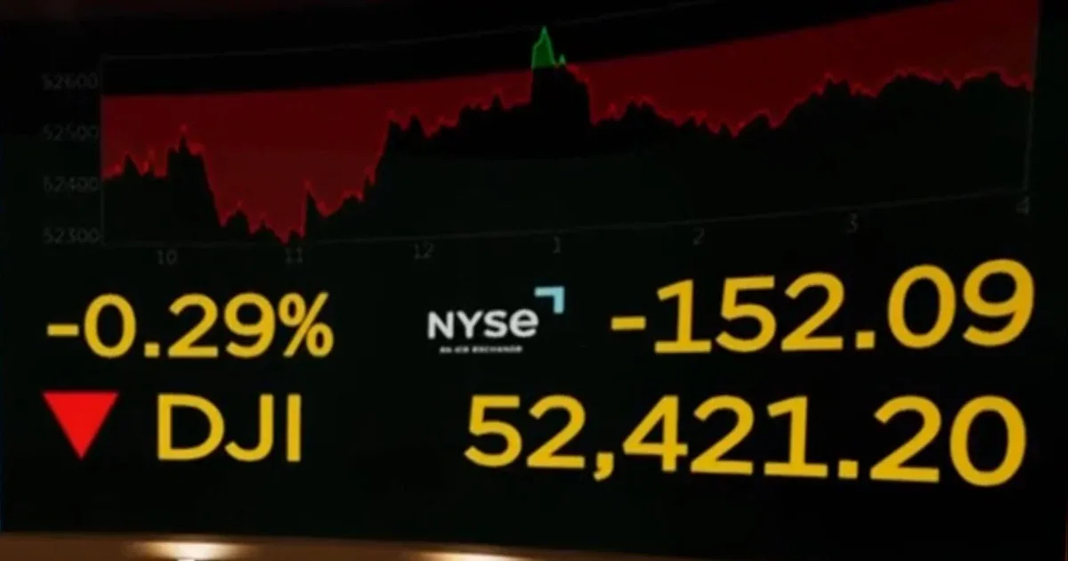 Stocks start week in negative territory as Saudi oil pipeline goes down and AI warnings persist