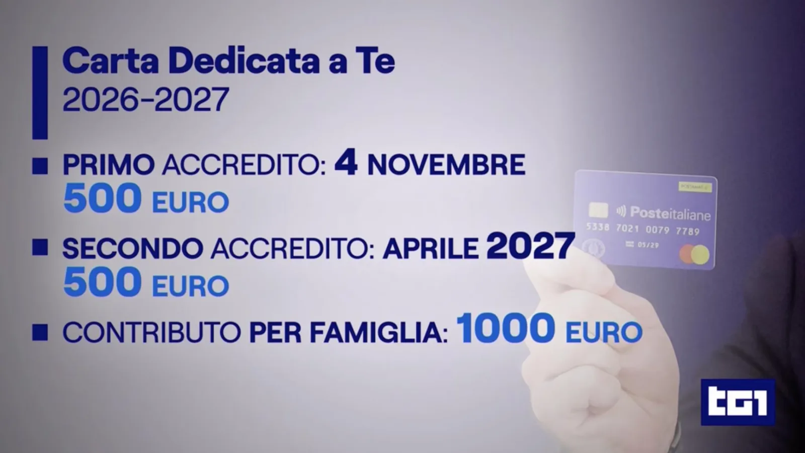 Il Governo rinnova la "carta dedicata a te": 1000 euro l'anno con Isee sotto ai 15 mila euro